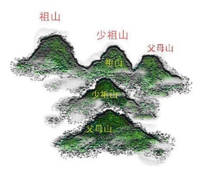 风水知识的基本内容