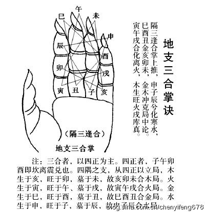 风水知识：三合四十八局古法