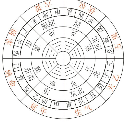 风水知识：三合风水必须掌握的知识