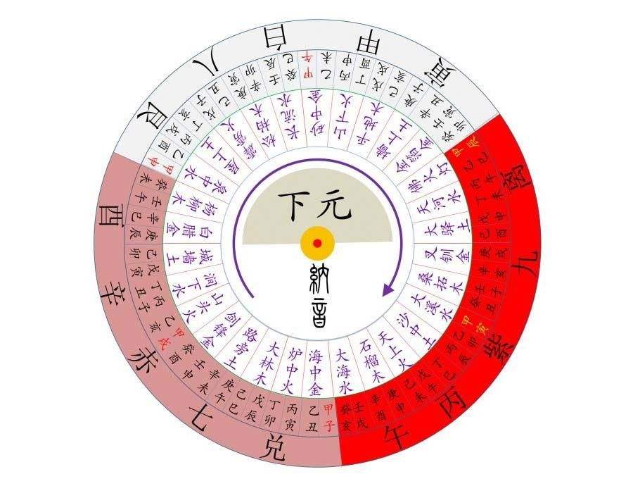 风水知识：君子宜正其文