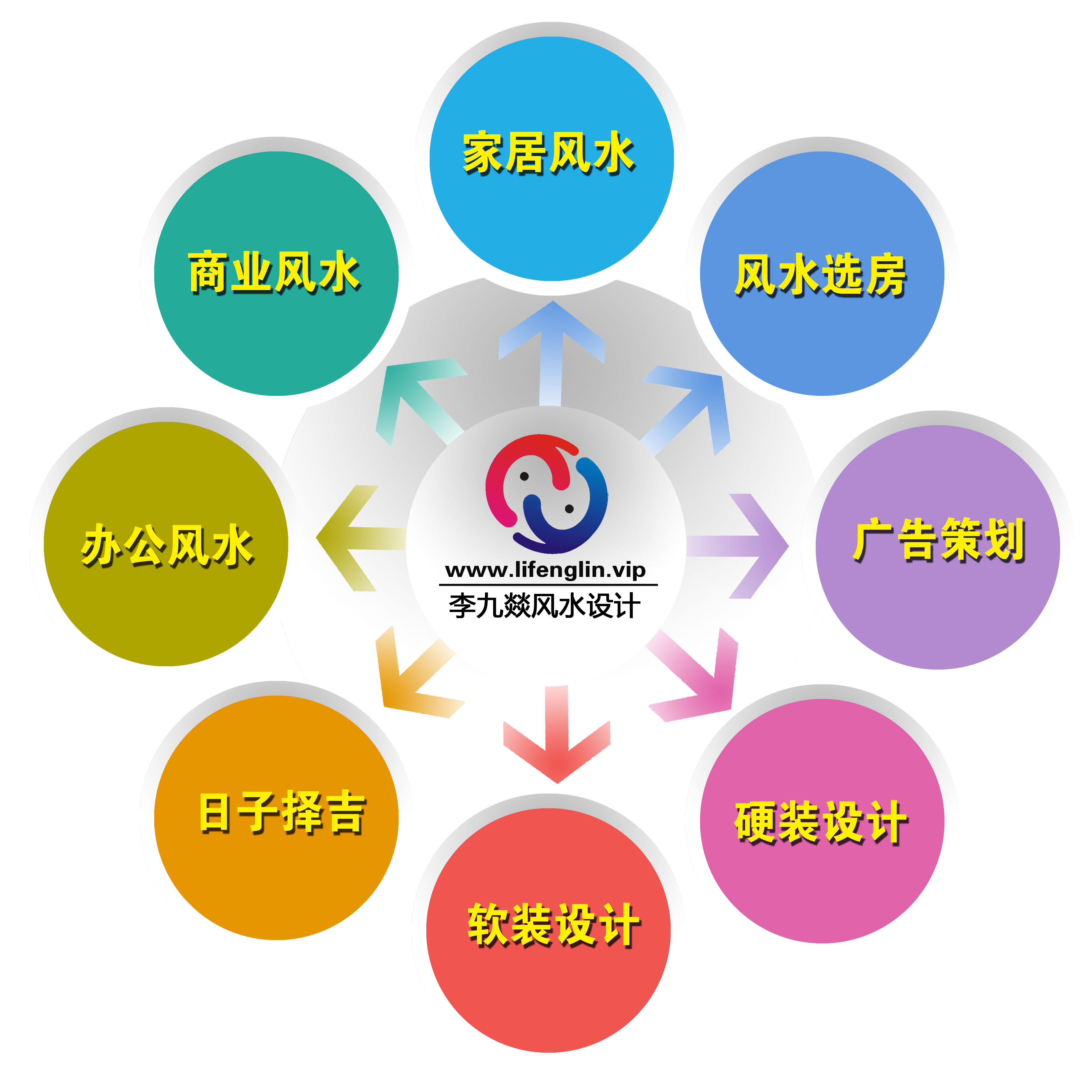李九燚：风水师收受红包（润金）好多合适？