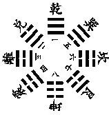 风水怎么左右人的祸福？