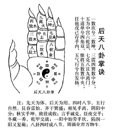 八字命理有什么玄机？
