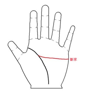 易学知识：手相看哪些人有横财可发