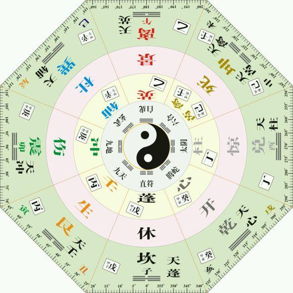 风水学之奇门遁甲基础知识