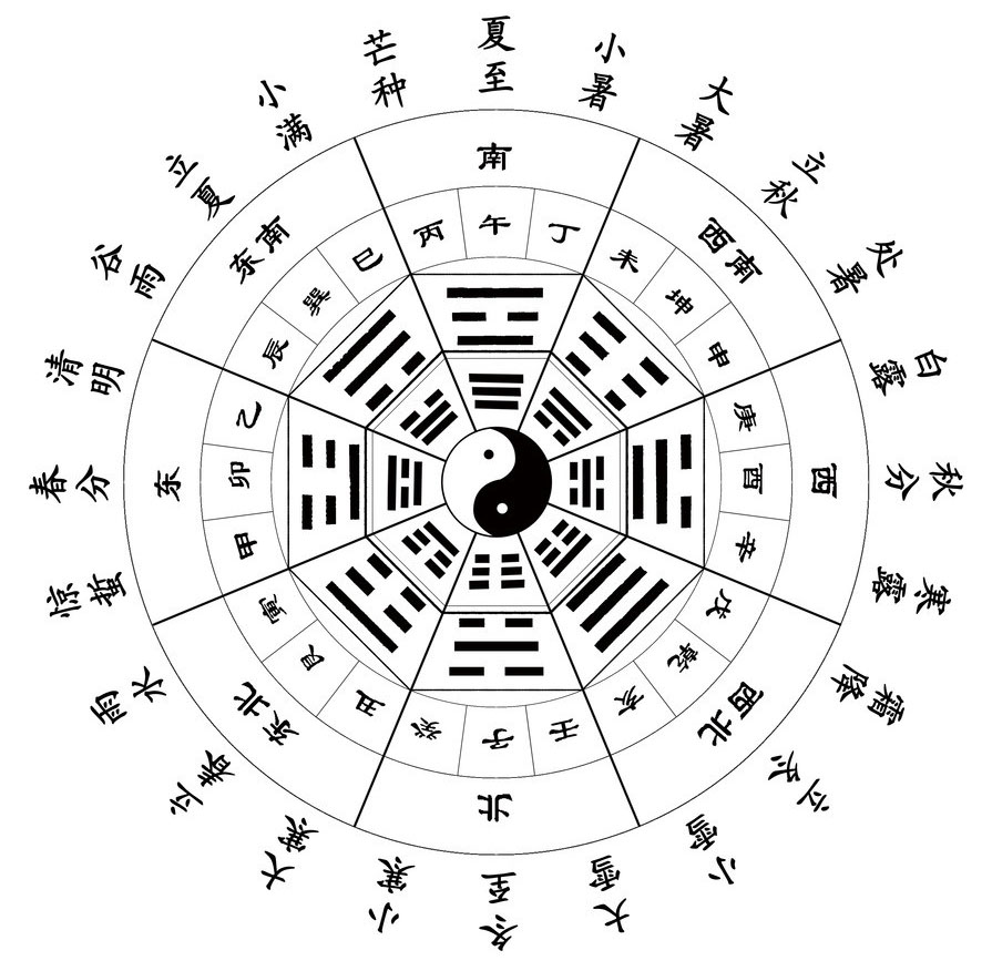 风水学知识：收山出煞