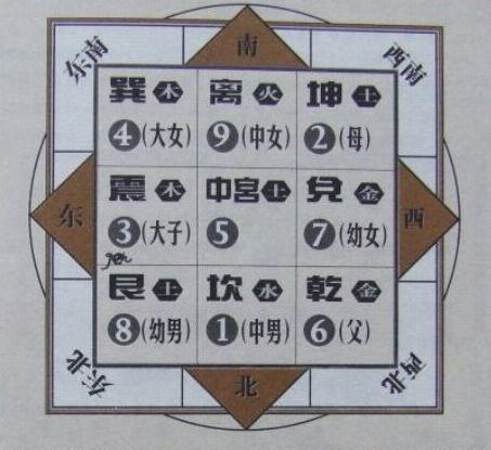 玄空风水断法