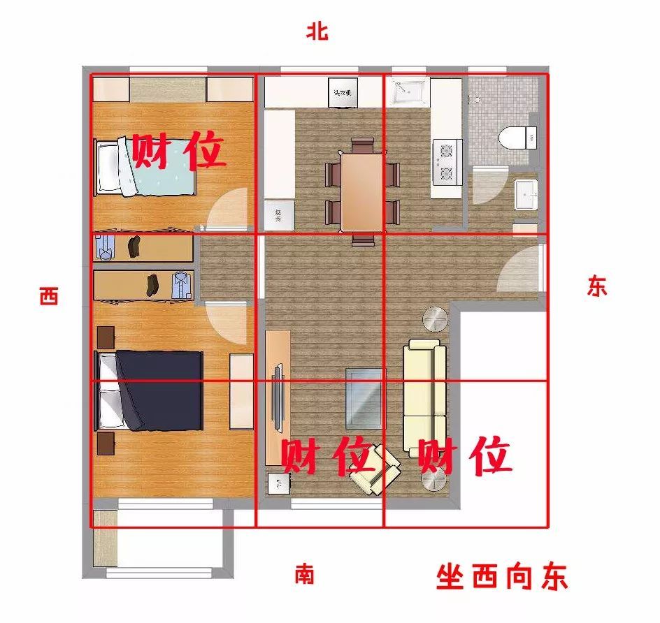 重庆风水大师李九燚：2021牛年财位在哪里?风水如何布局？？