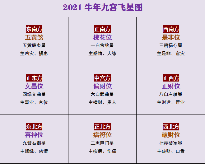 重庆风水大师李九燚：2021年不宜动土方位及注意事项