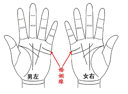 重庆风水大师：容易离婚的手相有哪些？？