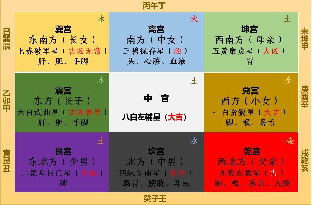 家宅的穷富，关键看这两个地方风水怎么样？？