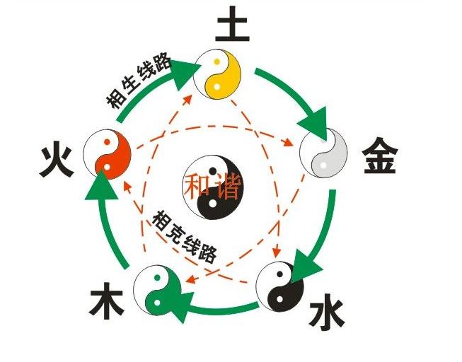 出门看风水外应学说