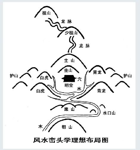 风水之如何测量格龙和入首