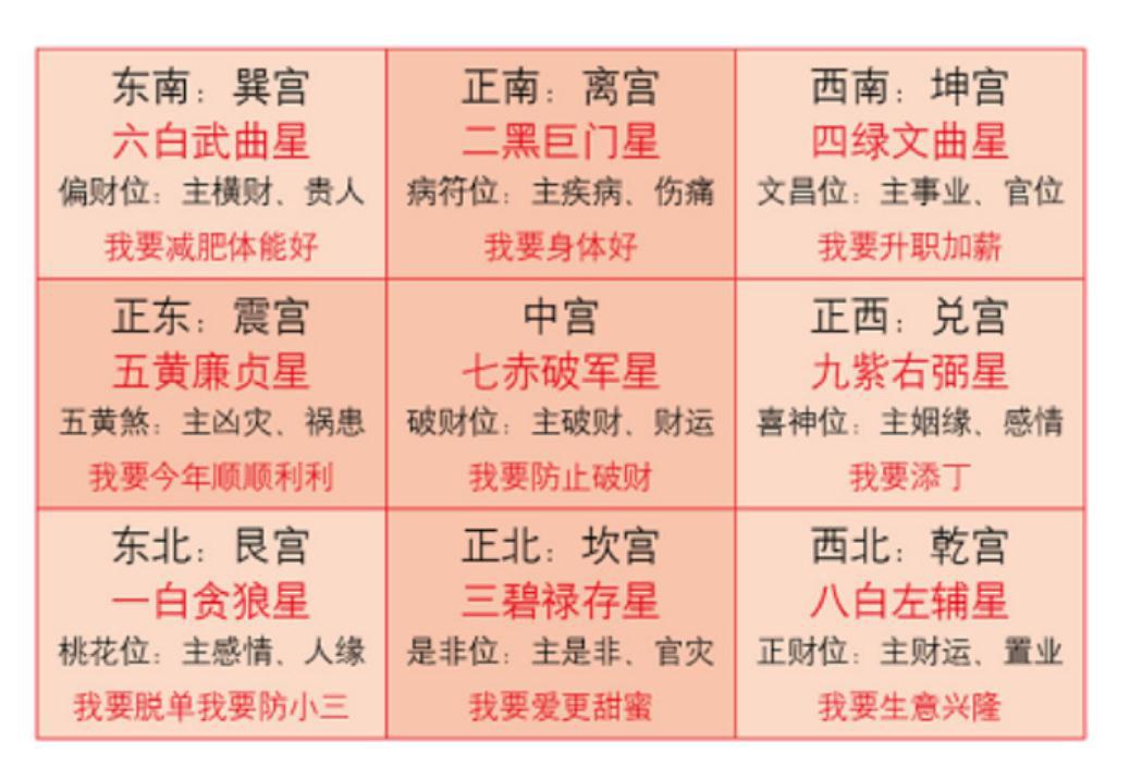 重庆风水大师李九燚：流年吉凶