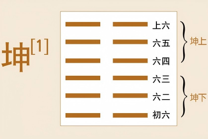 易经第二卦：德易堂解读《坤》卦