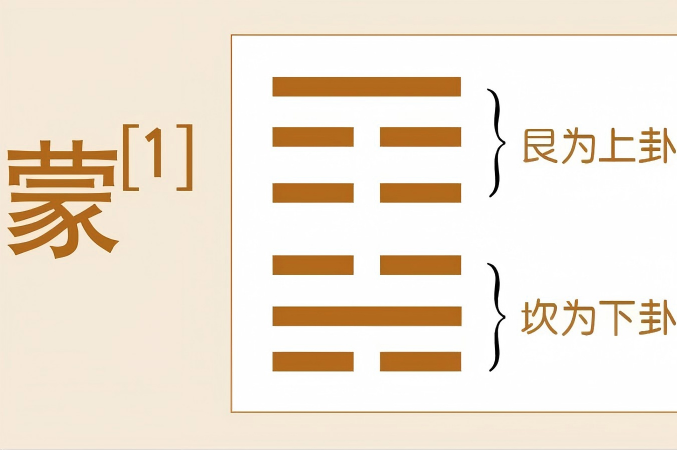 德易堂领读《易经》：六十四卦之《蒙》卦