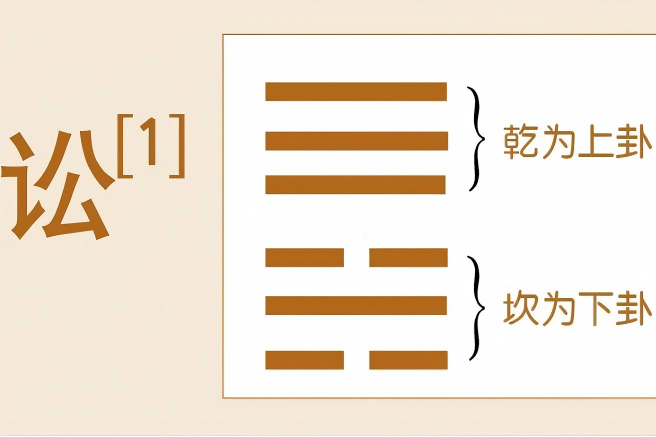 德易堂领读《周易》：《讼》卦中的纠纷化解与人际和谐