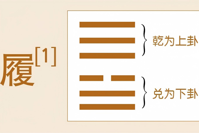 德易堂易经课堂：《履》卦中的行为哲学与人生进阶