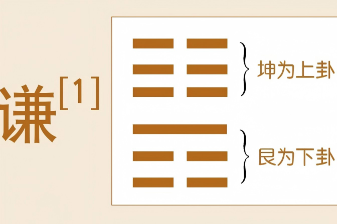 德易堂易经课堂：《谦》卦中的低调智慧与人生持守