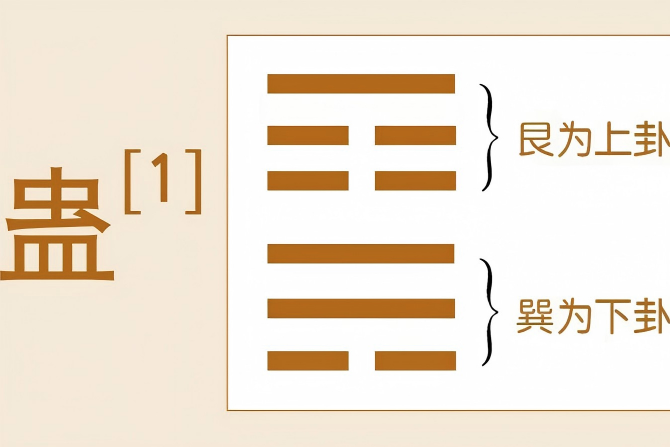 易经《蛊》卦解析：德易堂分享“治乱持中”的处世心法