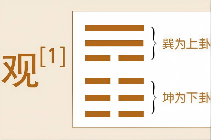 德易堂易经课堂：《观》卦中的审慎观察与通达智慧