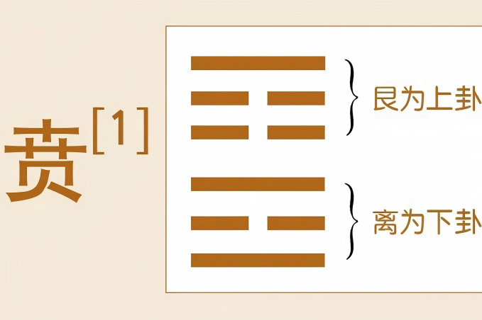 从贲其趾到白贲无咎：德易堂讲解《贲》卦的文饰进阶
