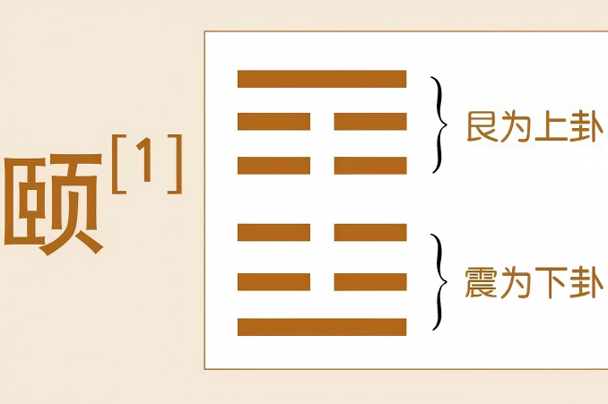 德易堂讲解《颐》卦：从“观我朵颐”到“由颐厉吉”的修养进阶