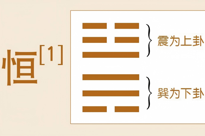 从浚恒到振恒：德易堂讲解《恒》卦的守恒进程与得失之辨