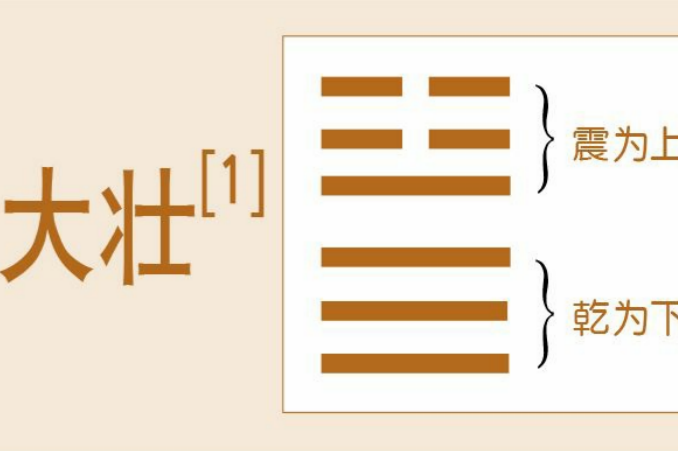 德易堂领读《易经》：六十四卦之《大壮》卦