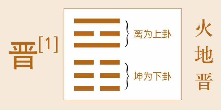 德易堂领读《易经》：六十四卦之《晋》卦