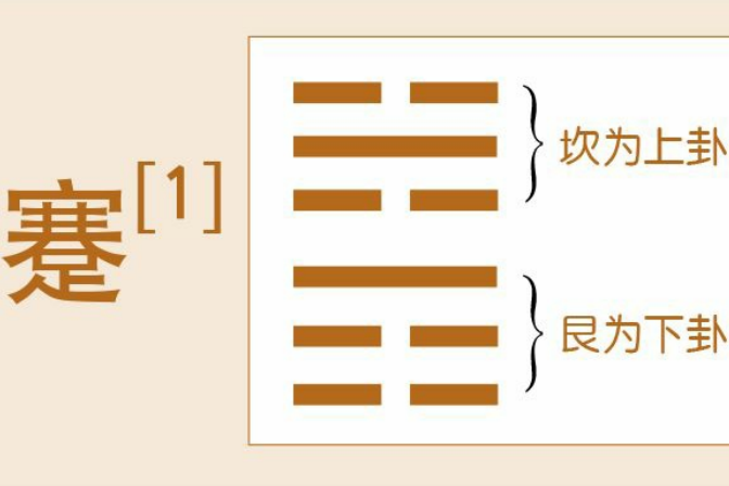 德易堂领读《易经》：六十四卦之《蹇》卦