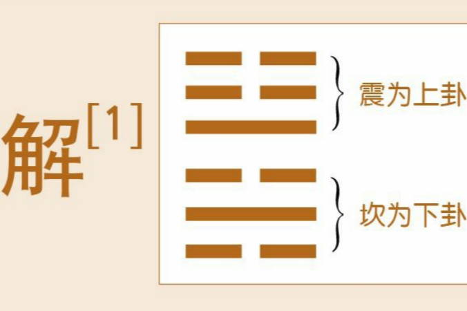 德易堂领读《易经》：六十四卦之《解》卦