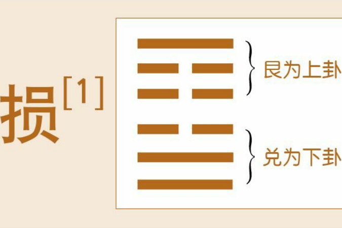 德易堂带你领悟周易《损》卦中“损”中的平衡智慧与“益”的终极追求