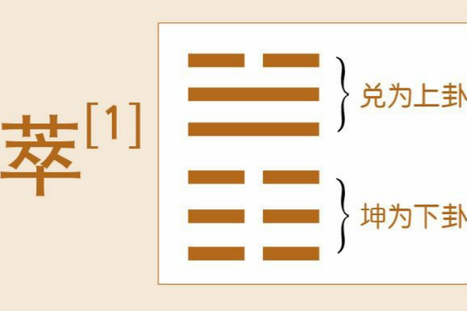 德易堂带你领悟《萃》卦“聚以正也”的群英荟萃之理