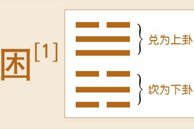 德易堂易经课堂：《困》卦中“困亨”的处世心法与转危为安的智慧