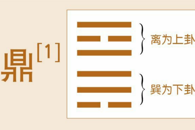 从鼎颠趾到鼎玉铉：德易堂讲解《鼎》卦的鼎新进程与境界升华