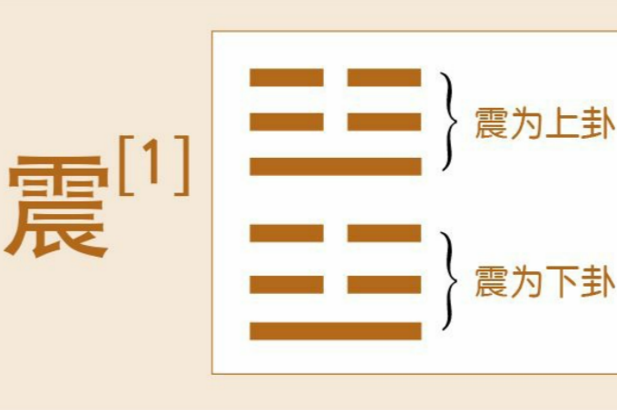 德易堂领读《易经》：六十四卦之《震》卦