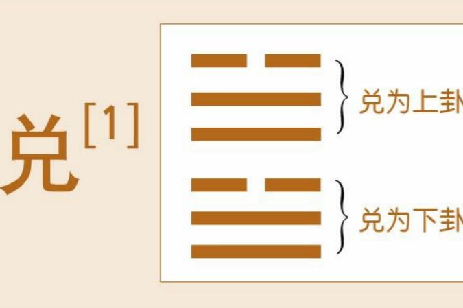 重庆德易堂风水大师李九燚领读《兑》卦：如何在人际交往中传递真诚喜悦、避免取悦失正