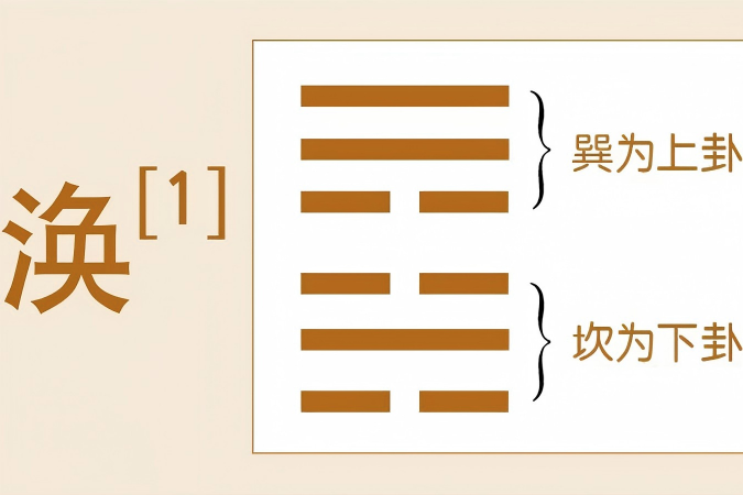 从涣奔其机到涣其血去逖出：重庆德易堂风水大师李九燚浅析《涣》卦