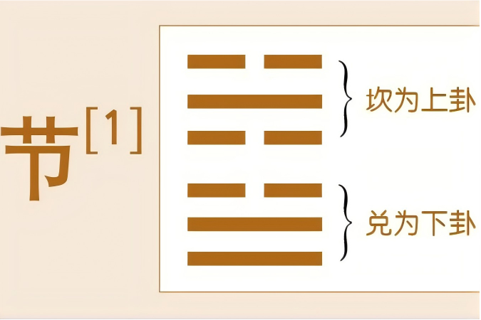 重庆德易堂风水大师李九燚带你领悟《节》卦泽上有水的节制之道与适度哲学
