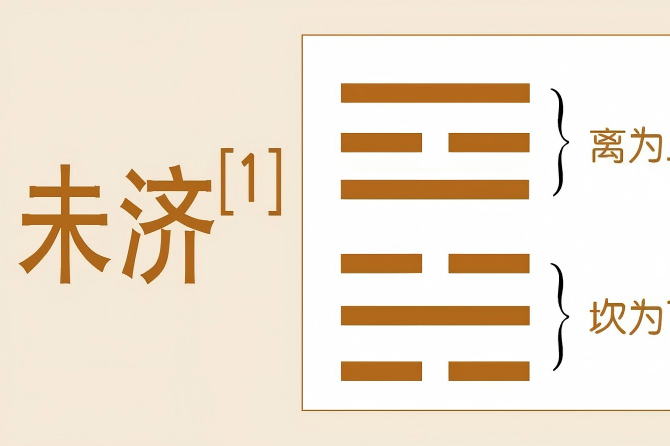 从濡其尾到有孚失是：四川德易堂风水大师李九燚讲解《未济》卦的未竟之路与成功之机