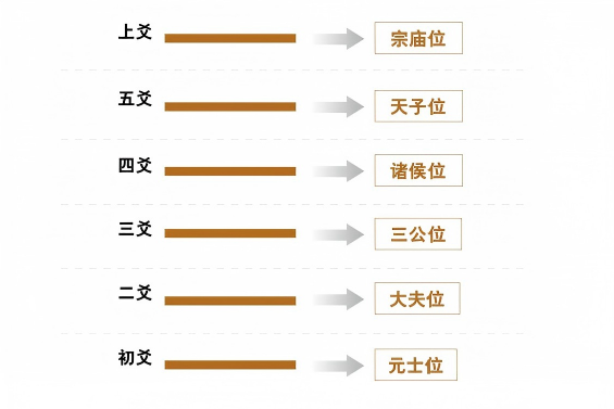 四川德易堂风水大师李九燚：带你领悟《易经·系辞上传》开篇的简易之道