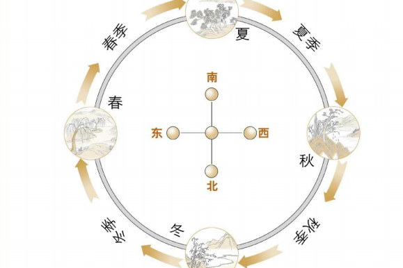 重庆德易堂李九燚(yì)风水大师：《易经·系辞上传》第十二篇中的易有太极与成天下之大业