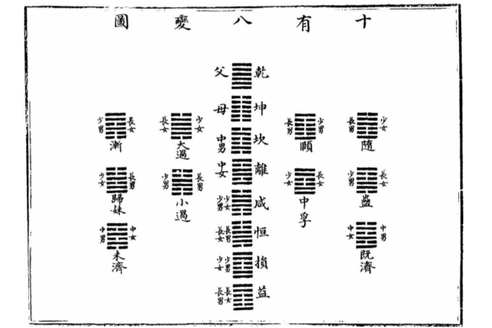 重庆德易堂著名风水先生李九燚(yì)领读《易经》：系辞上传·第十三篇