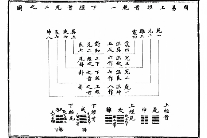 重庆德易堂风水大师李九燚(yì)易经领读：彰往而察来，微显阐幽