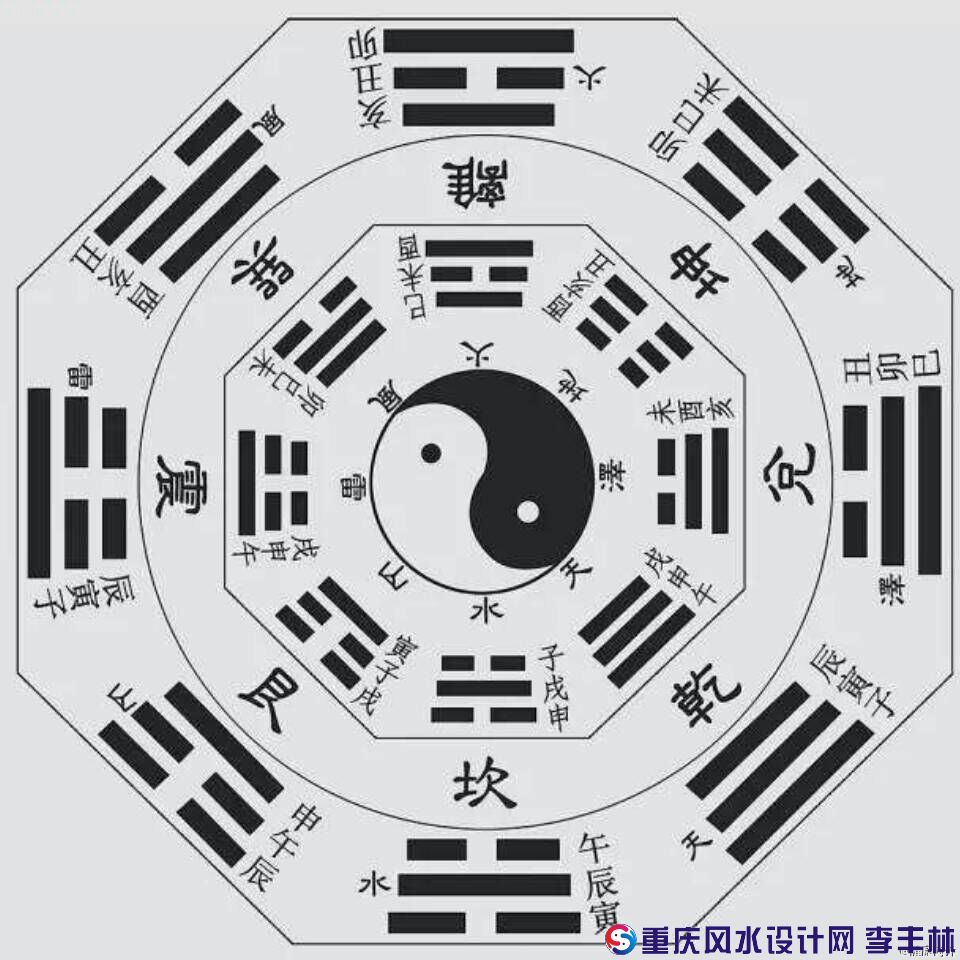 地盘,人盘和天盘知识