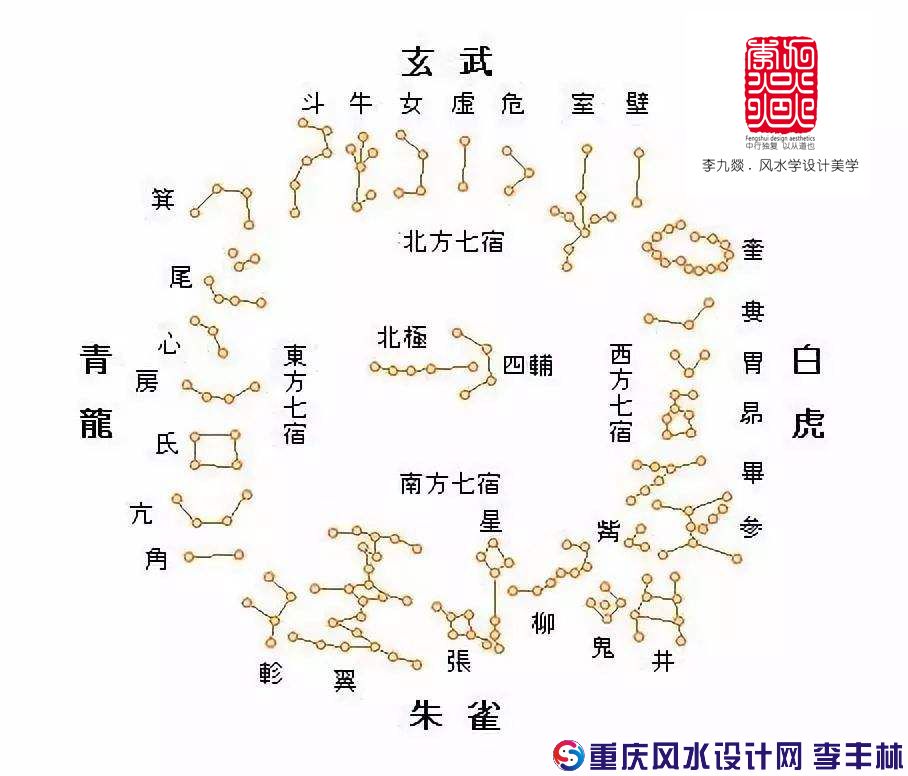 重庆风水师李九燚二十八星宿与星期对照