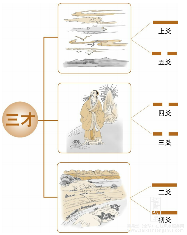 2三才.png