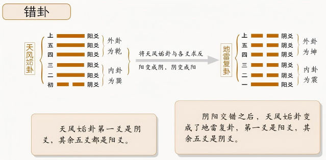 7错卦.png