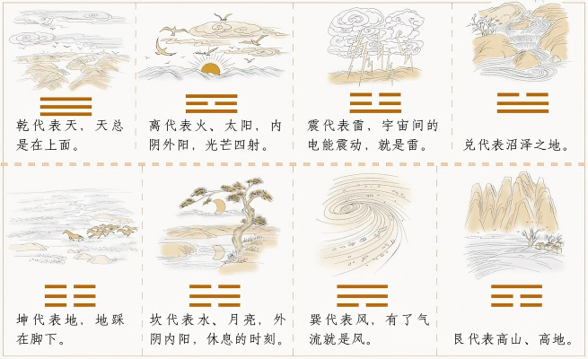 14八卦.png